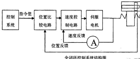 吉安蔡司吉安三坐标测量机
