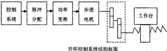 吉安蔡司吉安三坐标测量机
