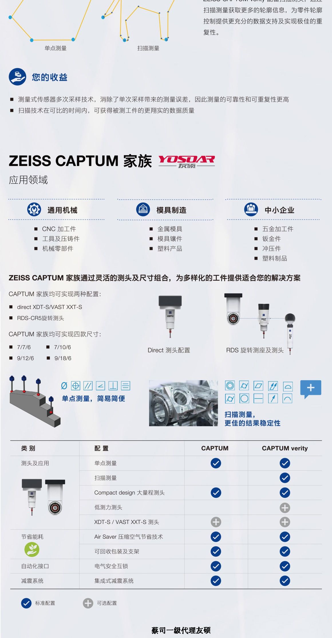 吉安蔡司三坐标CAPTUM